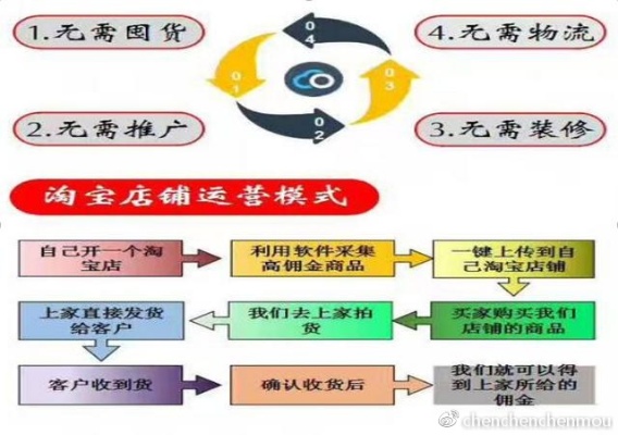 淘宝店群运营策略，发掘商机，实现盈利