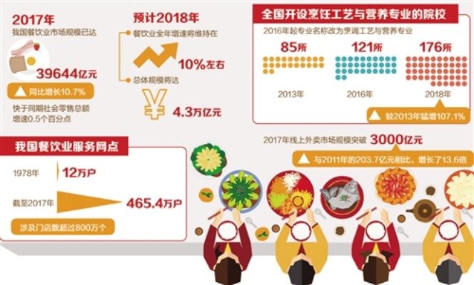 除餐饮之外，探究实体店盈利的多元化路径