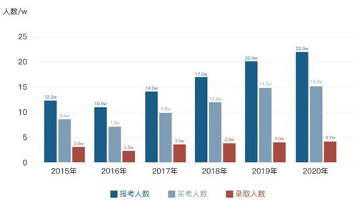 揭秘当下最赚钱的项目，洞察市场趋势，探寻创业黄金点