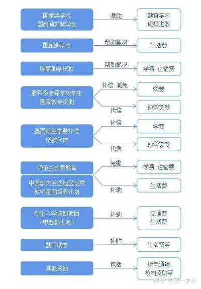大专学校里的盈利探索之路