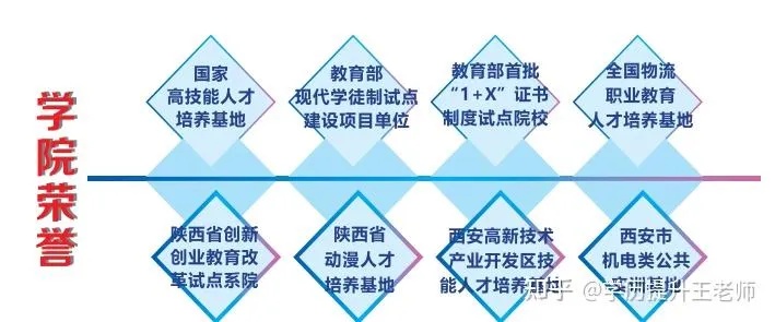 大专学校里的盈利探索之路