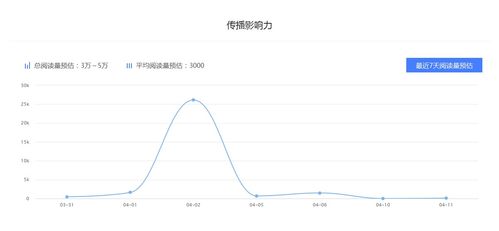 揭秘美国政府的盈利之道，哪些领域赚钱最多？