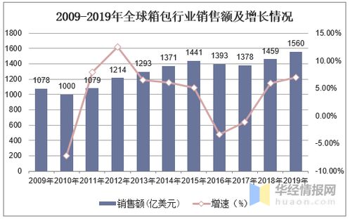 澳大利亚的高获利行业分析与发展前景展望