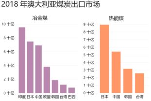 澳大利亚的高获利行业分析与发展前景展望