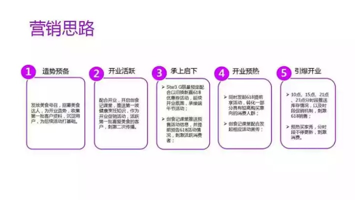 拼多多开店前期策略，如何赚钱并走向成功之路