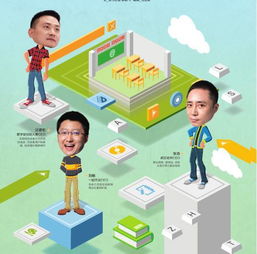 公司做什么生意最便宜赚钱 公司做什么项目好