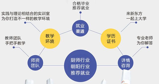 探索西部，大学生如何利用职业路径在西部赚钱发展