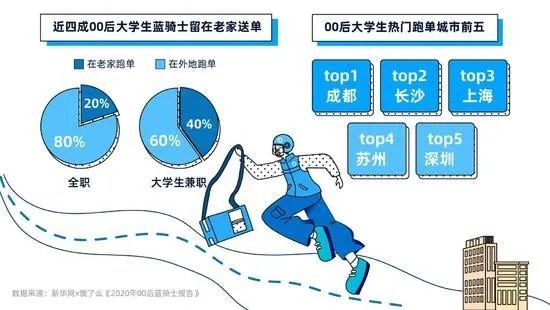 探索西部，大学生如何利用职业路径在西部赚钱发展