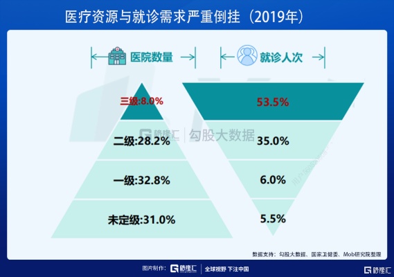 医院运营背后的赚钱秘诀，探索医疗行业盈利点的视频解读