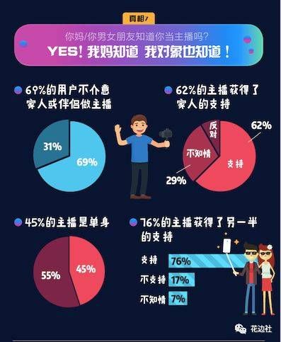 长得帅做什么能赚钱呢？女生视角下的多元解读