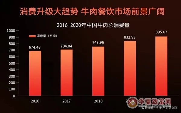 探寻热门且盈利潜力巨大的餐饮品类，何处寻得好卖的餐饭之道