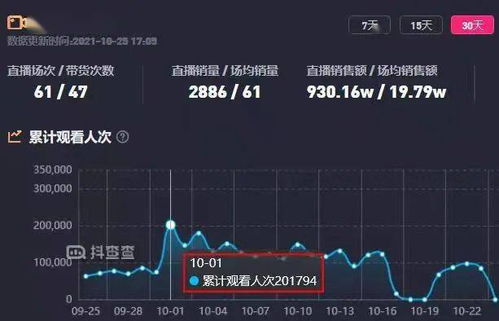 抖音直播什么赛道赚钱潜力大，热门行业分析与策略探讨