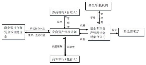 “月入万余”，运用小额资金的创意商业模式之路探讨之资本运作与盈利潜力挖掘策略研究