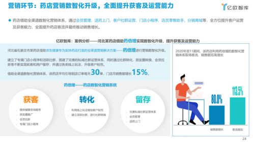 药店里的黄金商机，创新与差异化的生意之路