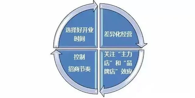 药店里的黄金商机，创新与差异化的生意之路