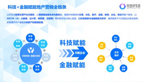 关于开设公司的商业模式与行业的深入探讨——优选哪种业务才能更快速致富？