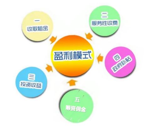 探究农场多元化盈利模式，探寻最佳收益之路的详解视频