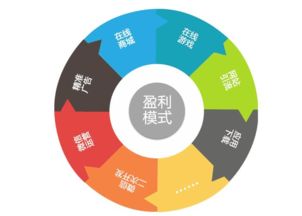探究农场多元化盈利模式，探寻最佳收益之路的详解视频