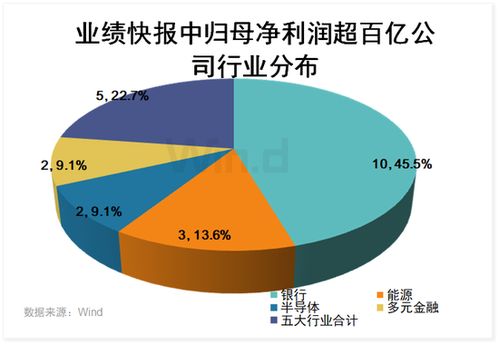 英国商机瞭望，解析高利润业务机遇的最佳实践领域