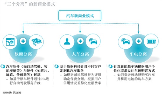 在汽车里能做什么生意赚钱？创新与多元化的车内商业模式探索