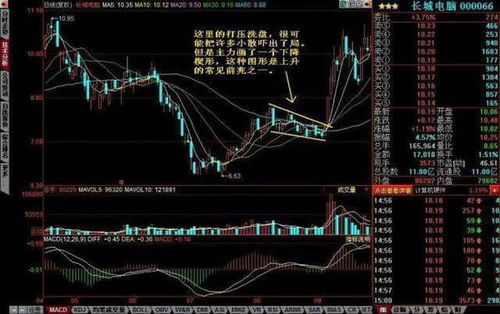 洗盘主力如何快速盈利的策略分析