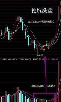 洗盘主力如何快速盈利的策略分析