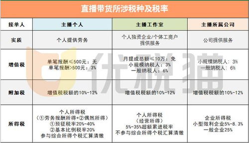 带货主播运营，抓住商机，高效盈利的策略与关键要素