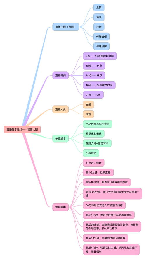 带货主播运营，抓住商机，高效盈利的策略与关键要素