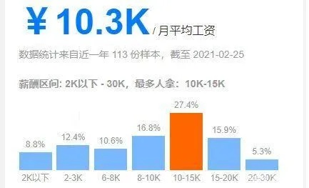 在长沙能做什么工作赚钱，职业发展与收入潜力探讨