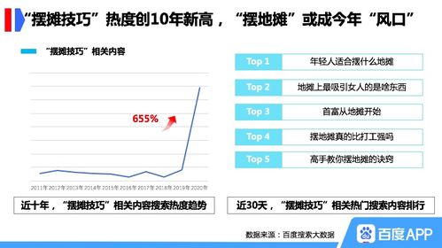 鞍山地摊经济，成功秘诀与盈利途径研究