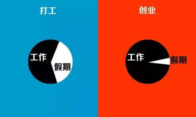 打工人中午兼职，时间利用与价值创造的双重奏