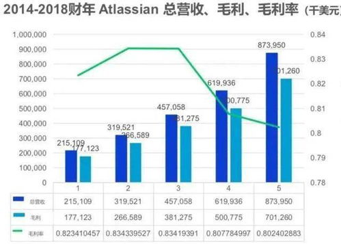 爸妈年迈之际，探索适合的事业转型与财富增长路径