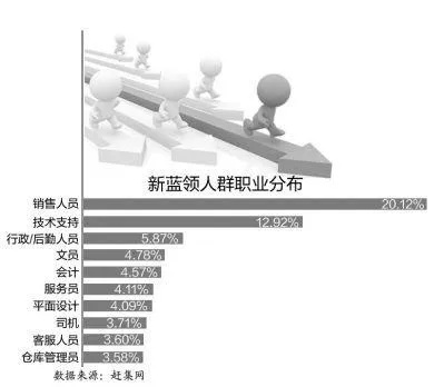蓝衣人的多元职业路径，探索赚钱之道