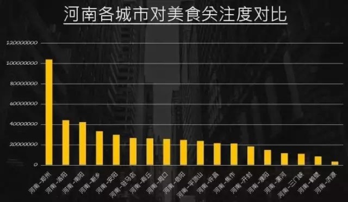 河南许昌餐饮业市场分析，流行美食背后的创业黄金机遇