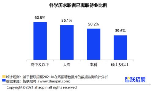 建平当下热门赚钱行业与职业前景探析