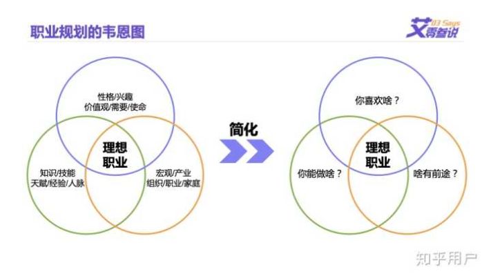 面向女性职业规划的可行性探究——探讨蚌埠女性适合的盈利模式