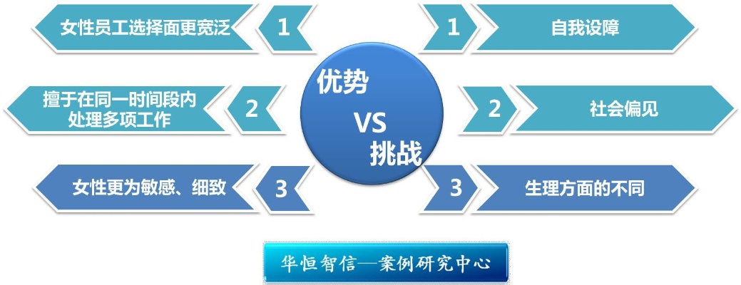 面向女性职业规划的可行性探究——探讨蚌埠女性适合的盈利模式