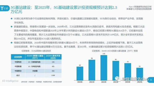 整合时代做什么生意好赚钱，策略分析与前景展望