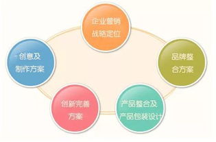 整合时代做什么生意好赚钱，策略分析与前景展望