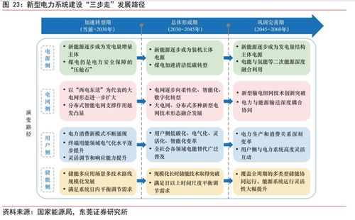整合时代做什么生意好赚钱，策略分析与前景展望