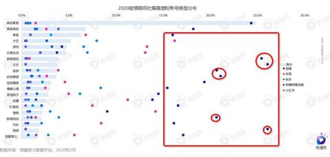 以前做什么可以赚钱快又多，历史视角的商业机会洞察