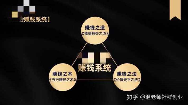 探秘权和益的盈利之路，深入理解赚钱之道