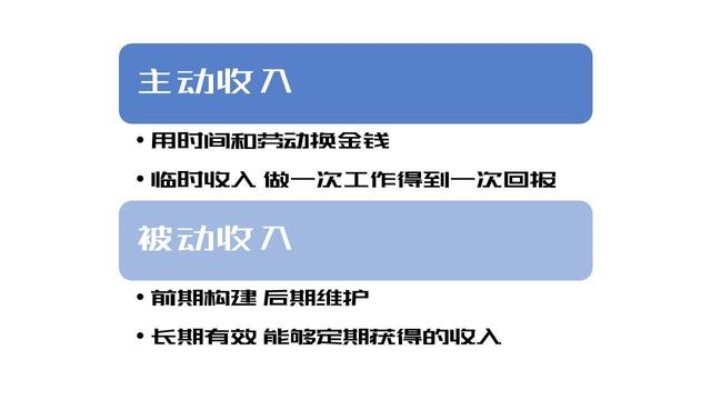做什么被动赚钱最快速的 怎么赚被动收入