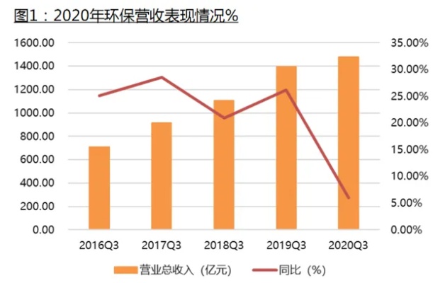 普通人如何通过环保行业实现收益增长