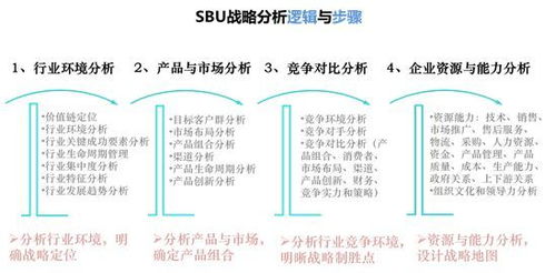 做什么小卖家最容易赚钱，市场洞察与策略分析