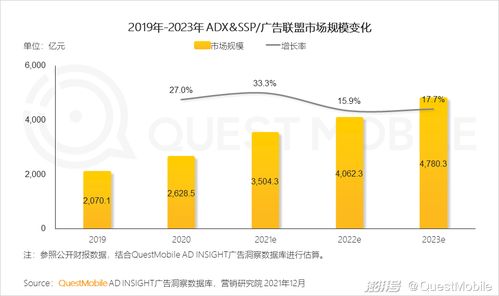 做什么小卖家最容易赚钱，市场洞察与策略分析
