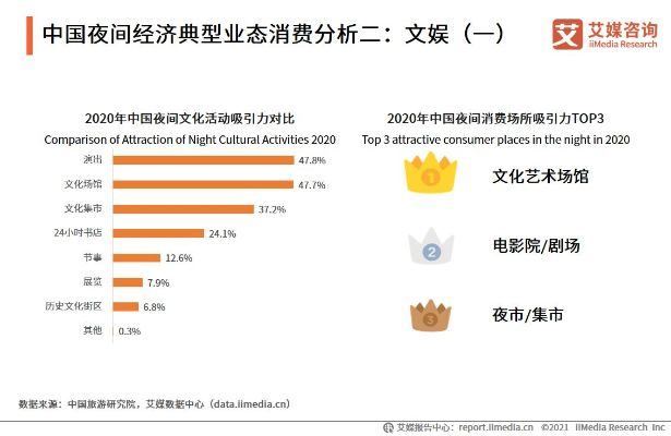 晚上创收，多元化行业的夜经济与商机洞察