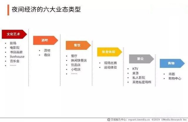 晚上创收，多元化行业的夜经济与商机洞察