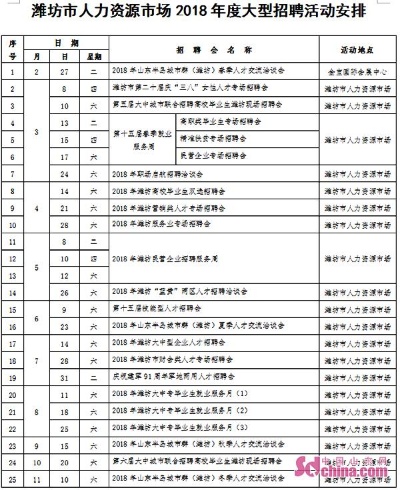 潍坊就业前景怎么样 潍坊有什么好工作吗