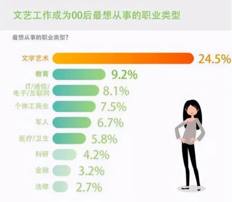 00后现在做什么赚钱 00后现在做什么赚钱多